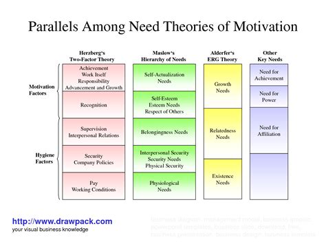 Theories of Motivation in Management