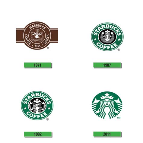 The Marketing Society — LOGO EVOLUTION: Starbucks 1971: Original designer...