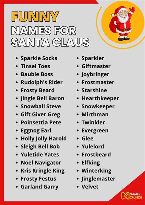 450+ Names for Santa Claus [Funny & Cute] - Names Crunch