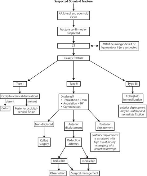 Atlanto-Axial Instability | Musculoskeletal Key