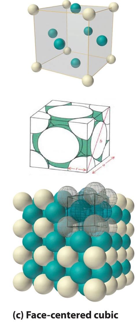 EDUCATION BLOG: FACE CENTERED CUBIC STRUCTURE (F.C.C)