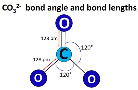 CO32- lewis structure, molecular geometry, and bond angle