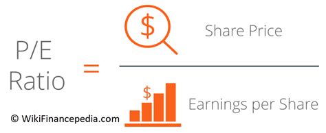 Tesla PE Ratio | Business Accounting