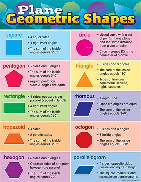 Plane Geometric Shapes Chart | Math geometric shapes, Shape chart, Teaching geometry