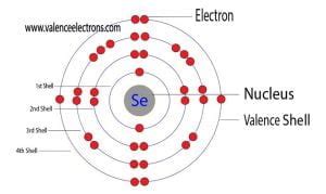 How Many Valence Electrons Does Selenium (Se) Have?