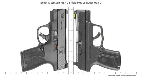 Glock G43 vs Smith & Wesson M&P 9 Shield Plus vs Springfield Hellcat Micro Compact vs Ruger Max ...