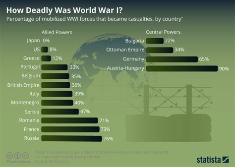 World War I Trench Diagram