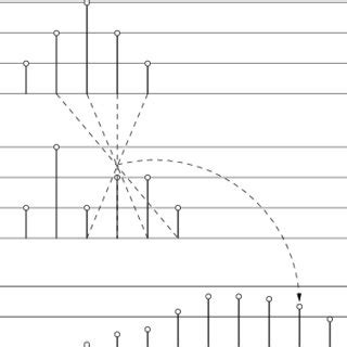 Convolution operation example. | Download Scientific Diagram