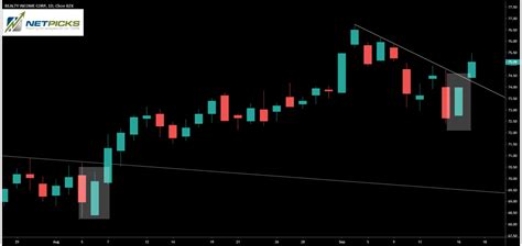 6 Bullish And Bearish Candlestick Reversal Patterns To Know