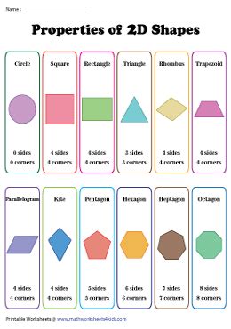 Sides and Corners of 2D Shapes Worksheets | Shapes worksheets, Math design, 2d shapes