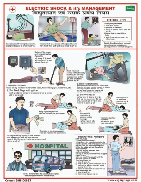 Electric Shock And Its Management Electric Shock Treatment Chart Survival Poster Signage ...