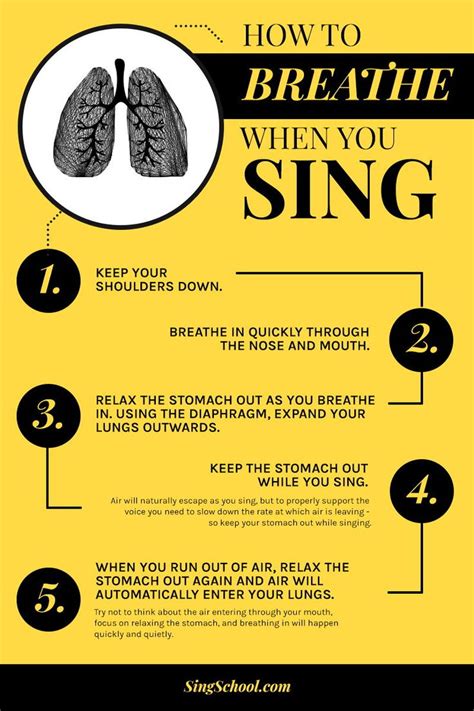 How To Control Breathing When Singing - Plantforce21