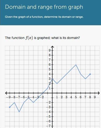 Khan Academy Algebra 1 Worksheets - Worksheets Master