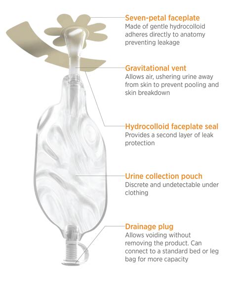 What Are the Best Male External Catheters? - Consure Medical