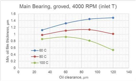 fig.4_hydrodynamic_bearing_calculations_and_design.jpg [SubsTech]