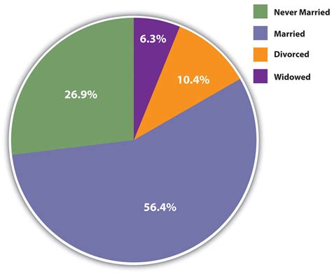 Nuclear Family Chart