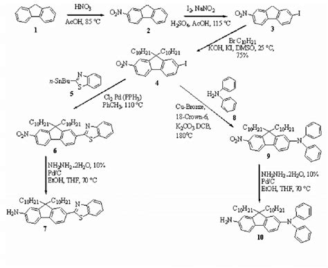 3. Synthesis of key intermediates of fluorene derivatives 7 and 10 ...