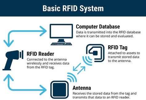 What is RFID? - Ohmify