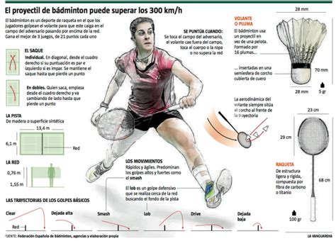 Components Of Fitness Needed For Badminton