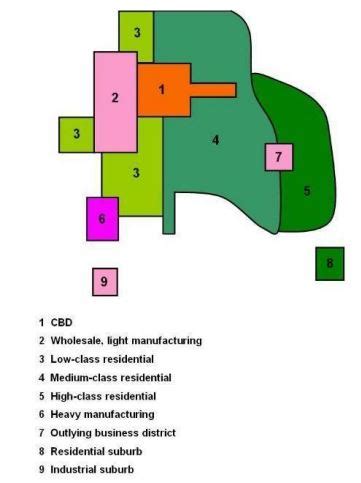 Multiple Nuclei Theory ~ Town and Country Planning