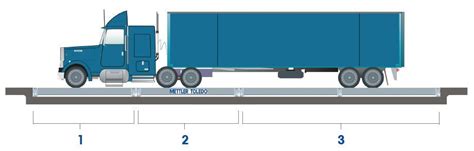 Selecting the Correct Truck Scale Configuration - Premier Scales & Systems