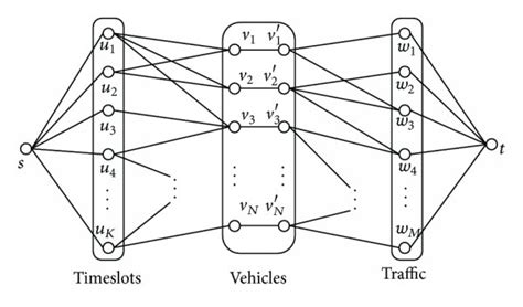 The constructed flow network graph. | Download Scientific Diagram