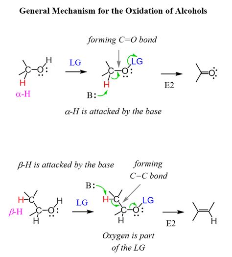 Swern Oxidation Mechanism - Chemistry Steps