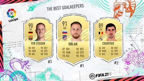 FIFA 21 La Liga Goalkeepers Detailed Guide