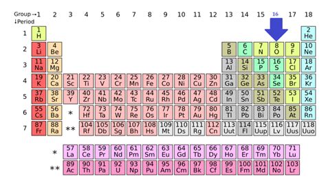 FAQ's on Group 16 Elements in JEE - JEE Class 11-12