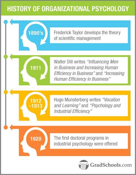 Phd Programs Psychology - roadhill