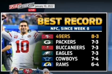 The 49ers have the best record in the NFC since week 8 : r/49ers