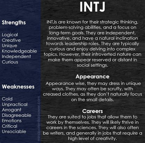 INTJ Personality Type, Strengths & Weaknesses in 2024 | Intj, Intj ...