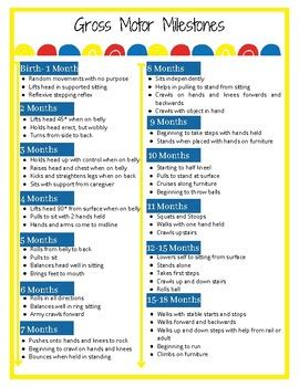 Peabody Developmental Motor Scales Teaching Resources | TPT