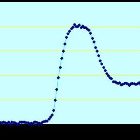 Example of graph of intensity [1] | Download Scientific Diagram