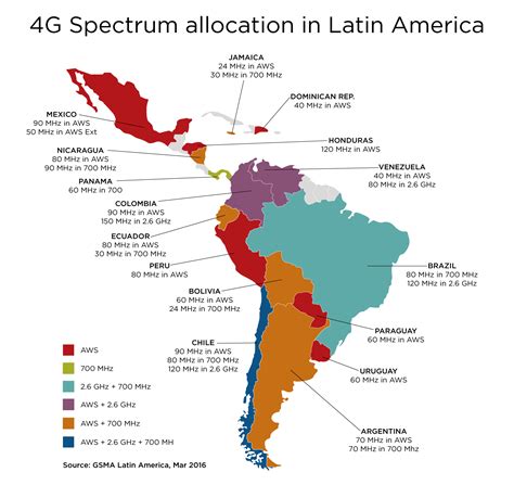 Ja! 19+ Lister over Latin America Map! Used this way, it covers the whole of south america ...