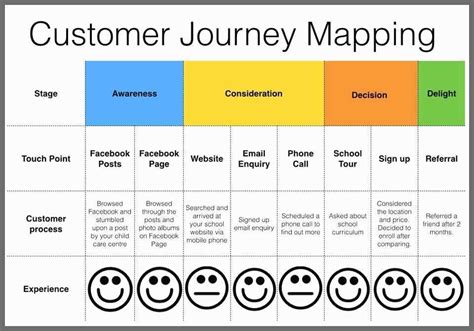 How to Create a B2B Customer Journey Map in 2022 | RevBoss