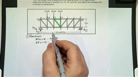 Pratt Truss Diagram