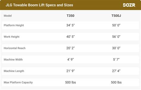 The Ultimate Towable Boom Lift Spec Guide