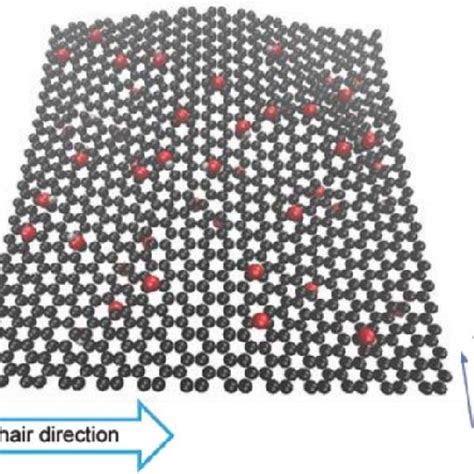 (PDF) Mechanical properties of graphene oxide; A molecular dynamics study