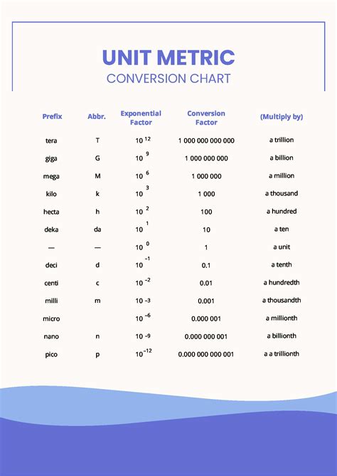 Chemistry Conversion Chart Printable