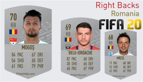 FIFA 20 Romania Best Right Backs (RB) Ratings