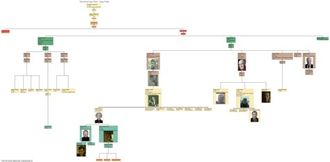 Progeny Genealogy Inc. - Family Tree Software and Genealogy Research ...