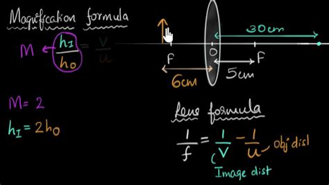 Magnification formula for lenses - YouTube