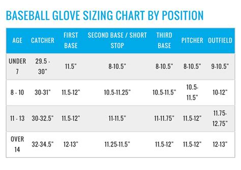 Baseball Glove Sizing Chart by Position