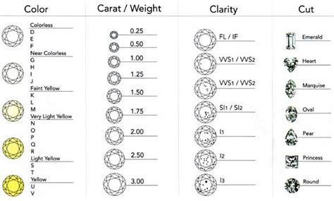 Diamond chart for Ben...Hehehehe I would settle for colour D to J ...