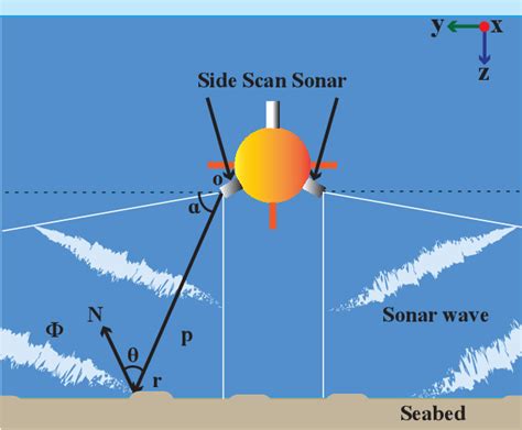 Why only a side scan sonar is not enough - H2O Drones