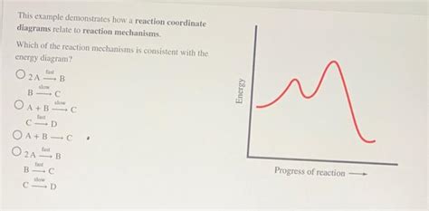 Solved This example demonstrates how a reaction coordinate | Chegg.com