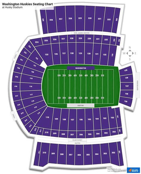 Husky Stadium Seating Charts - RateYourSeats.com