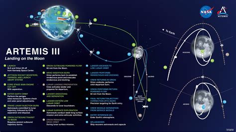 Artemis III: Everything we know about NASA's return to the Moon