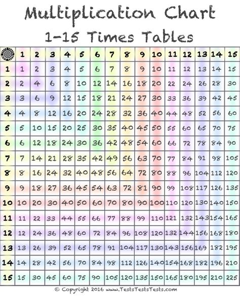 1-15-times-tables-muliplication-chart-titles